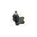 Pivot MOTAQUIP LVSJ1183