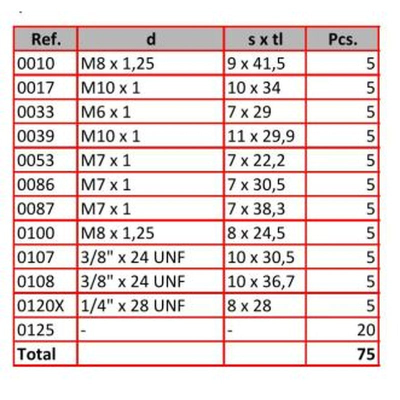 Şuruburi de aerisire 75 piese - 0002