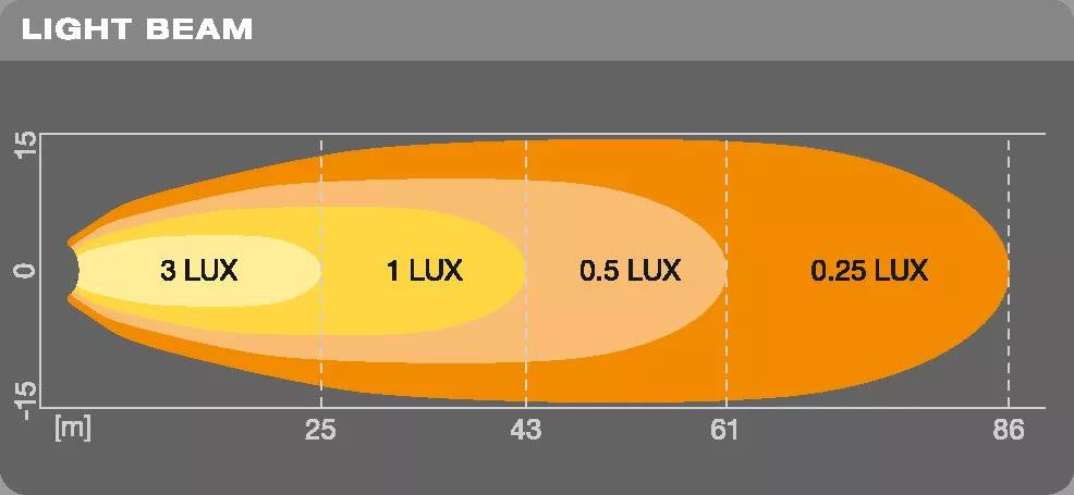 Proiector LED Off-Road - Osram Cube VX70-WD - 12-618-212