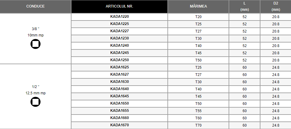 Bit impact 1/2 T40 Toptul - KADA1640