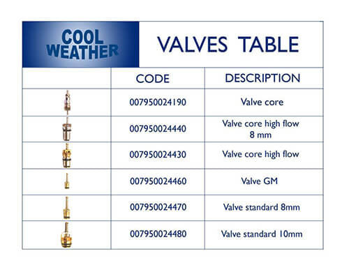 Supape service aer conditionat MAGNETI MARELLI 42 buc Tip gaz : R134A/R1234yf - 007936210050