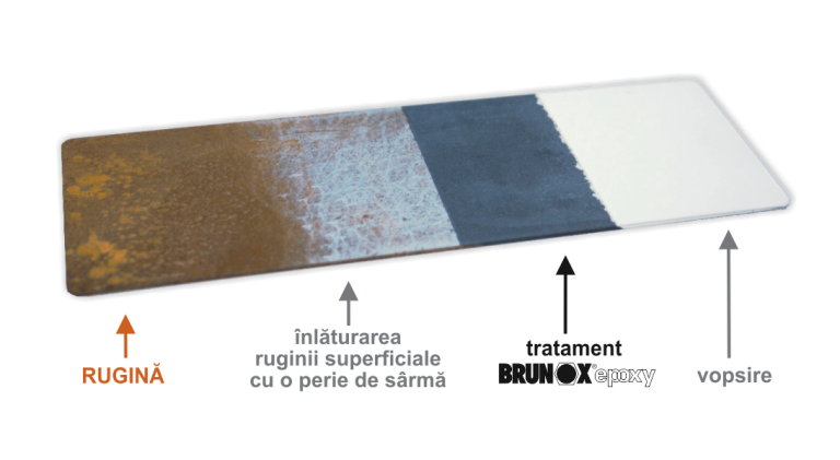 Spray Anticoroziv / Antirugina Brunox Epoxy 400 ml - 422140