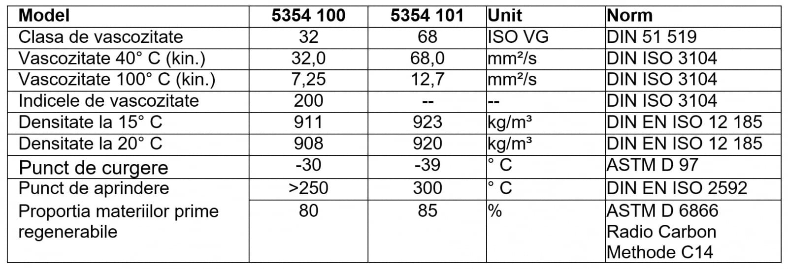 Ulei special pentru ungere scule pneumatice, 1000ml, Forch - 13180376