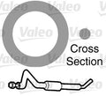 garnitura,conducta lichid de racire 509134 VALEO