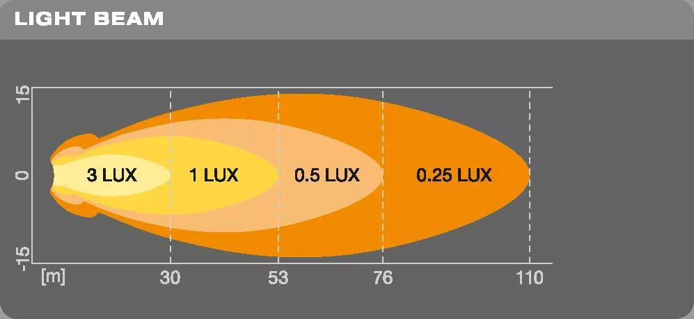 Proiector LED Off-Road - Osram Rotund VX70-SP - LEDWL102SP