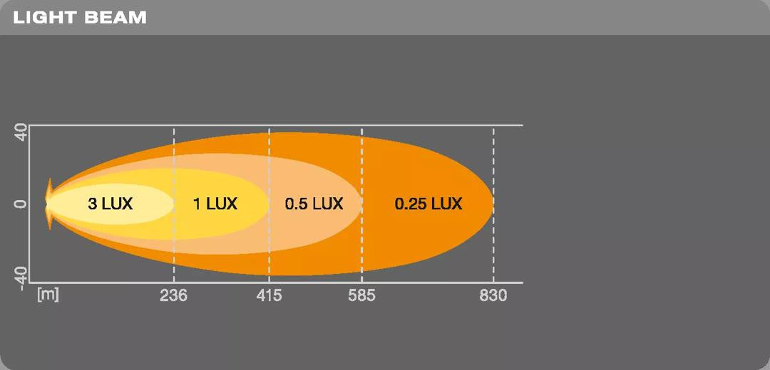 Bara LED Osram Lightbar VX500-SP - Off-Road - 12618118