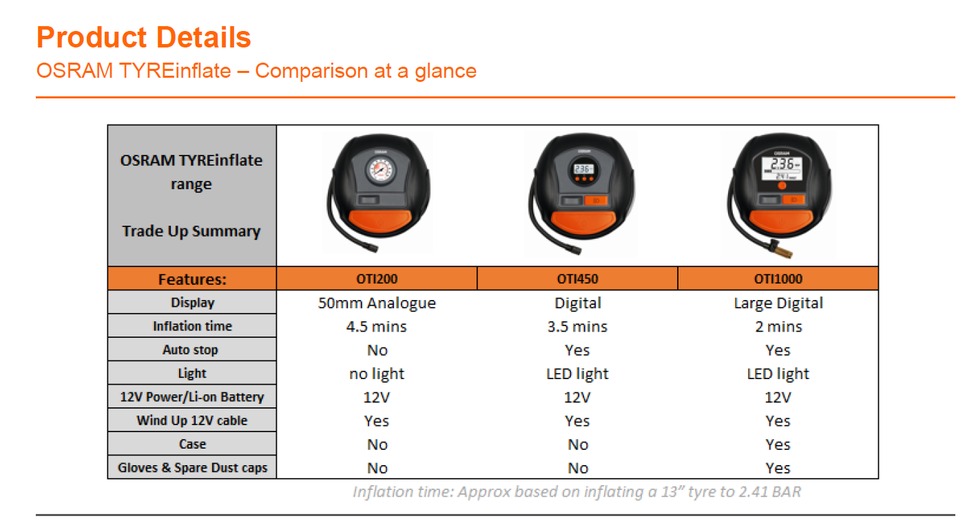 Compresor auto cu afisaj electornic Osram Tyreinflate 200 - OTI200