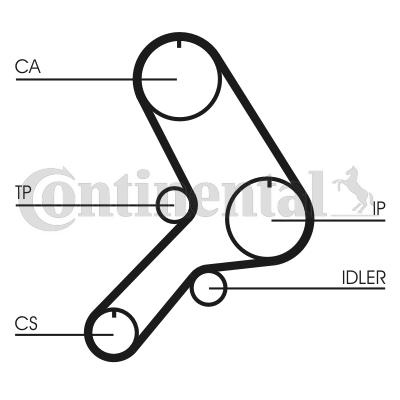 Curea de distributie CT615 CONTINENTAL CTAM