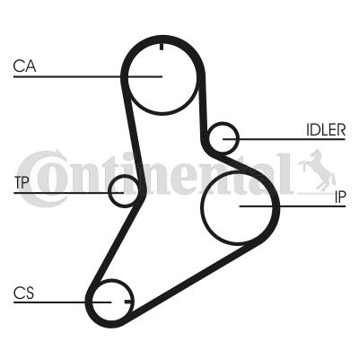 Set curea de distributie CT622K1 CONTINENTAL CTAM