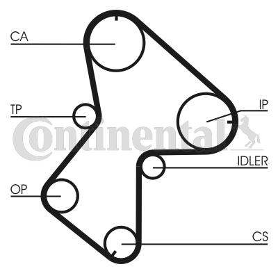Set curea de distributie CT940K1 CONTINENTAL CTAM