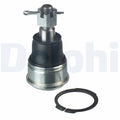 Pivot DELPHI TC2717