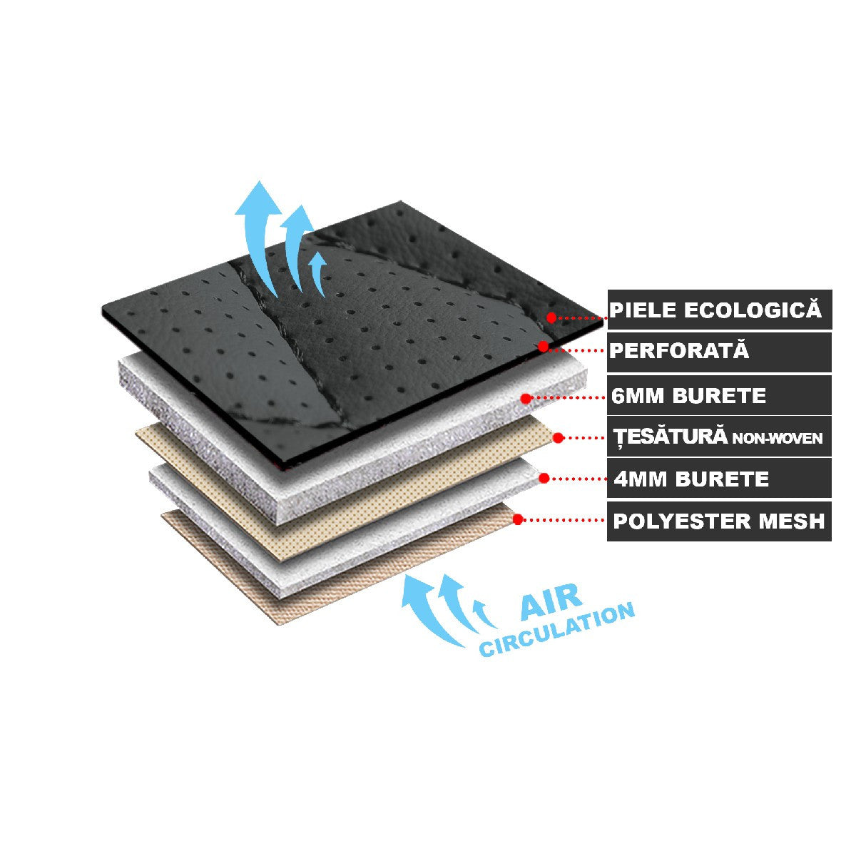 Huse auto premium 5 locuri Carguard Deluxe piele ecologică perforată și textil - negru - albastru închis - HSA019